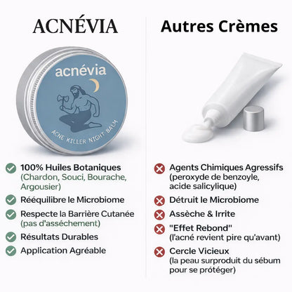 Acnévia™ Nourrit La Peau Pour Rééquilibrer Le Microbiome