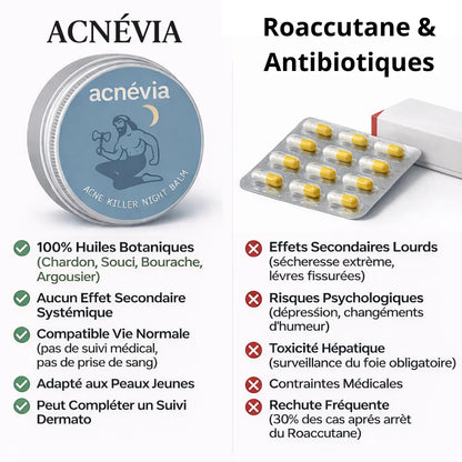 Acnévia™ Nourrit La Peau Pour Rééquilibrer Le Microbiome