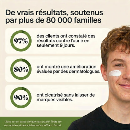 Acnévia™ Nourrit Sa Peau Et Redonne le Sourire à Votre Ado
